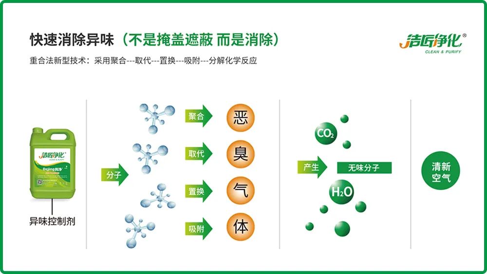 全面認識高壓噴霧除臭設備，安裝、調試、應用一站式除臭治理！.jpg