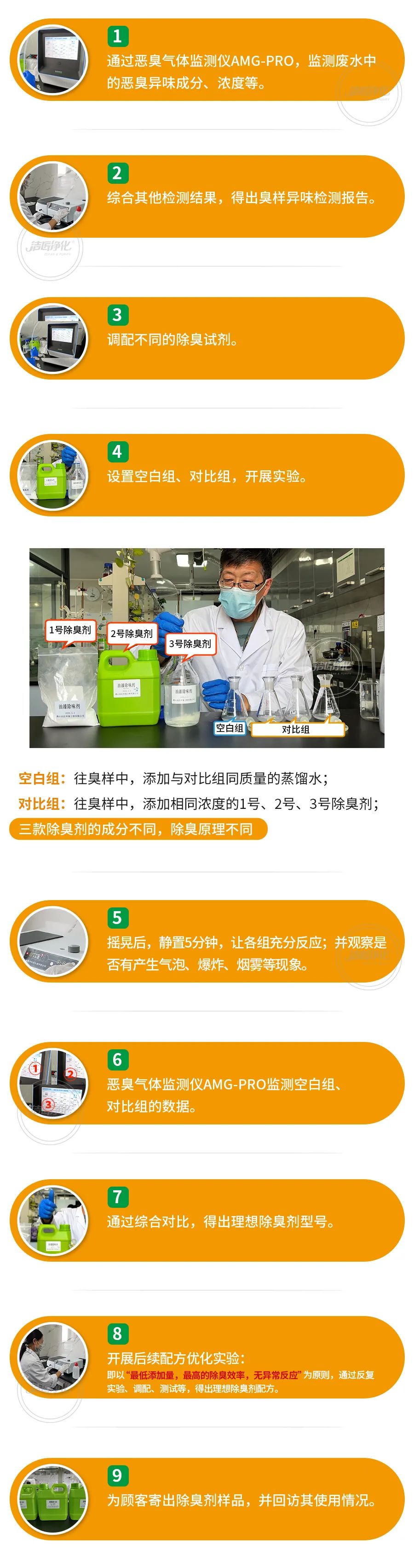 油漆廠廢水池刺激性異味大 工業除臭劑實驗測試除臭效果.jpg