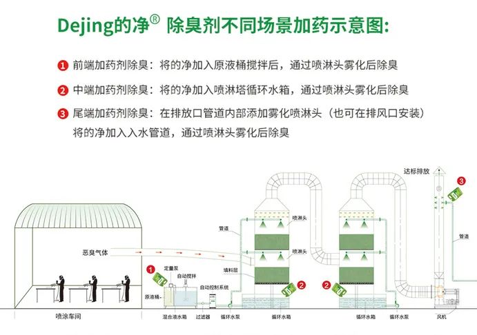 噴漆車間除臭用的凈噴漆噴涂除臭劑，守護車間健康呼吸！.jpg